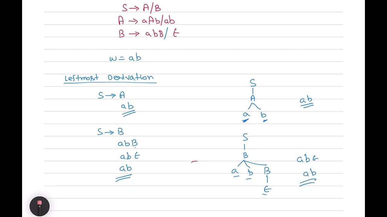 L-24 Ambiguous Grammar or Unambiguous Grammar || Theory of Computation 