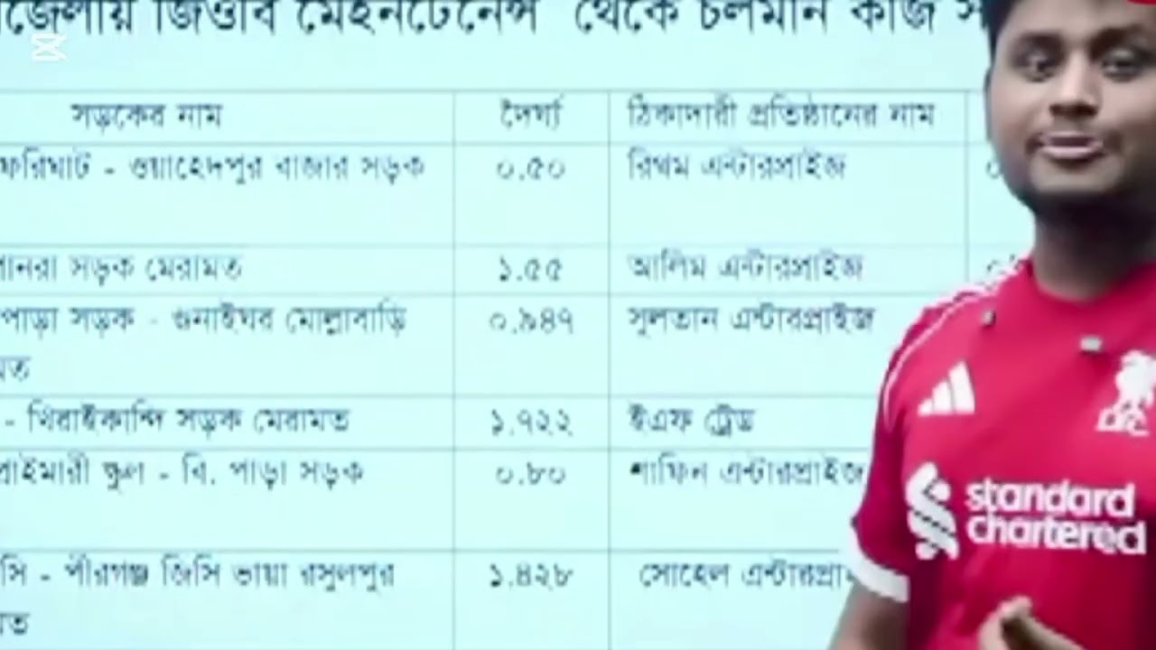 জনগণের জন্য হাসনাত আবদুল্লাহর লাইভ ক্লাস!#MSTv#hasnatabdullah #liveclass