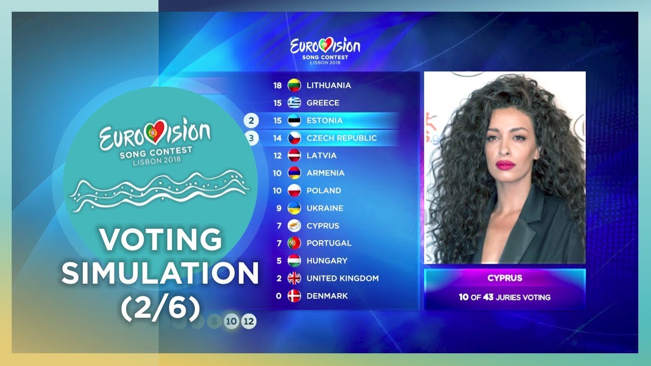 🔮 2018 Eurovision Song Contest · Voting Simulation (Part 2/6) (Jury Voting)