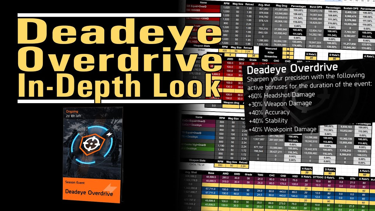 Deadeye Overdrive - An In-depth Look - Eyeing up this limited time event - The Division 2