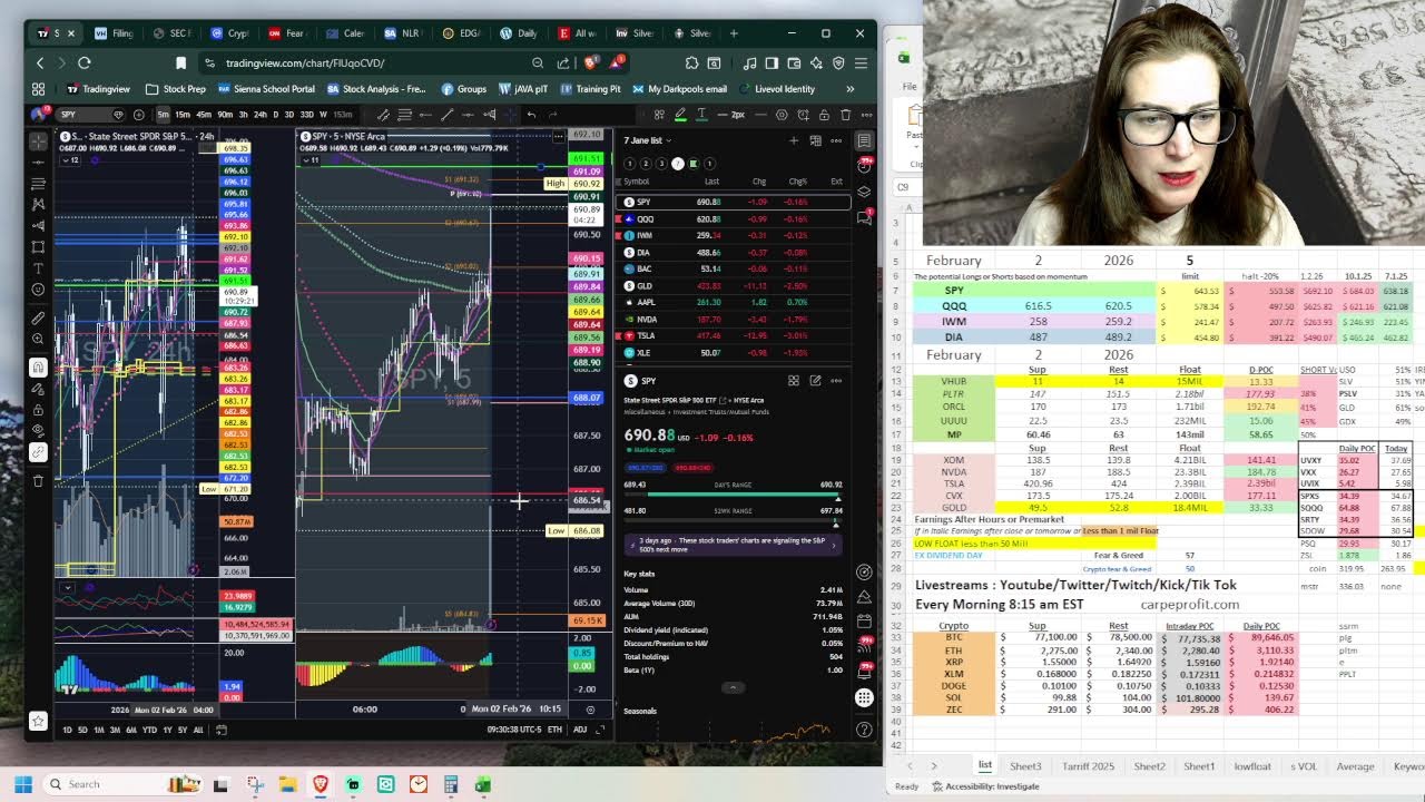 $SLV $VHUB $USO $XOM $CVX  #shortsqueeze  #mobytick   $SPY $TSLA $QQQ $NVDA #gold