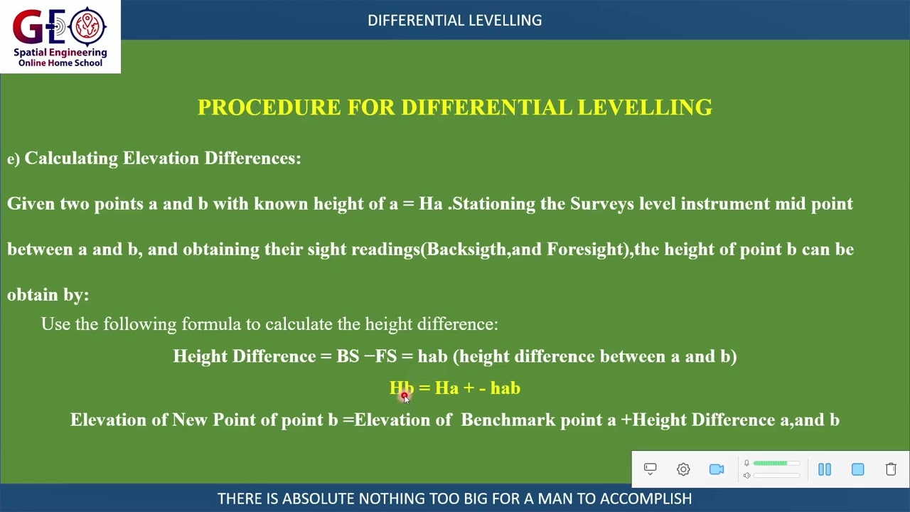 Lands and Surveys Direct Levelling