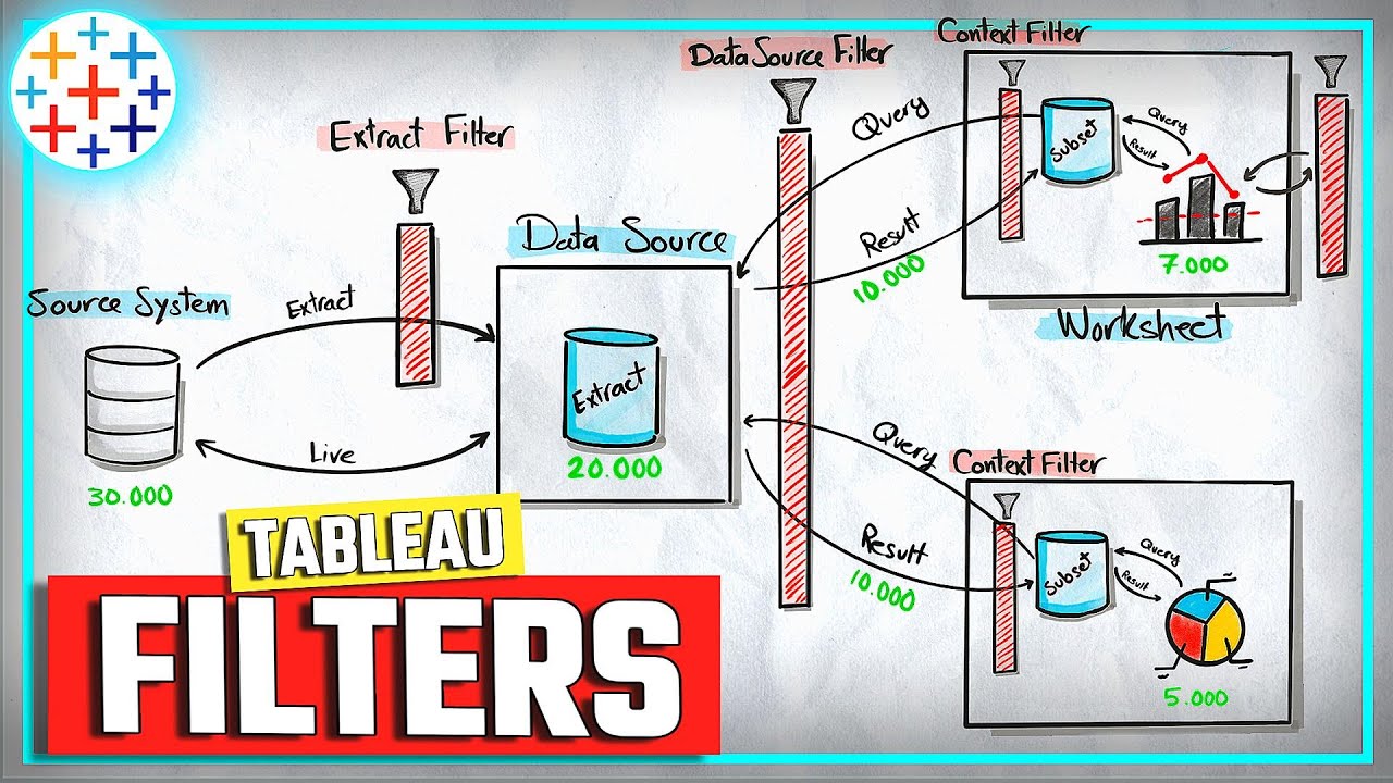 Concept of Tableau Filters & their Use Cases | #Tableau Course #57