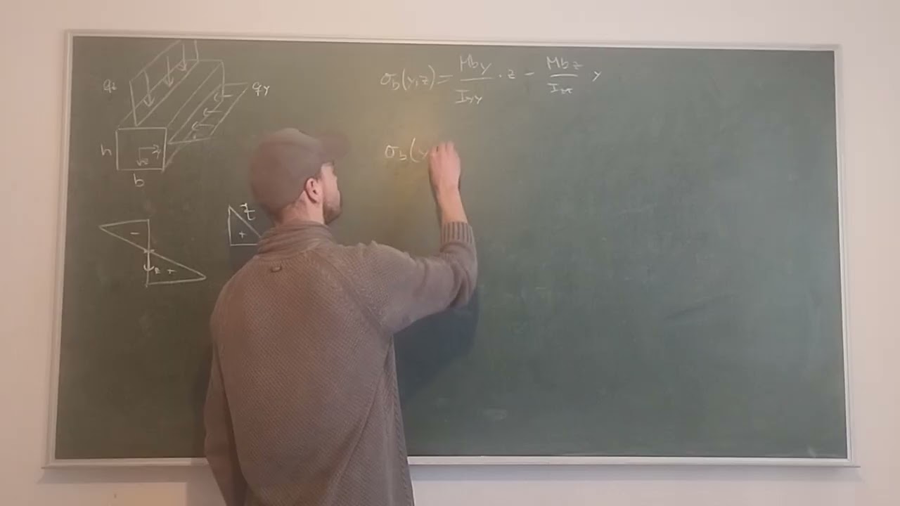 Schiefe Biegung 