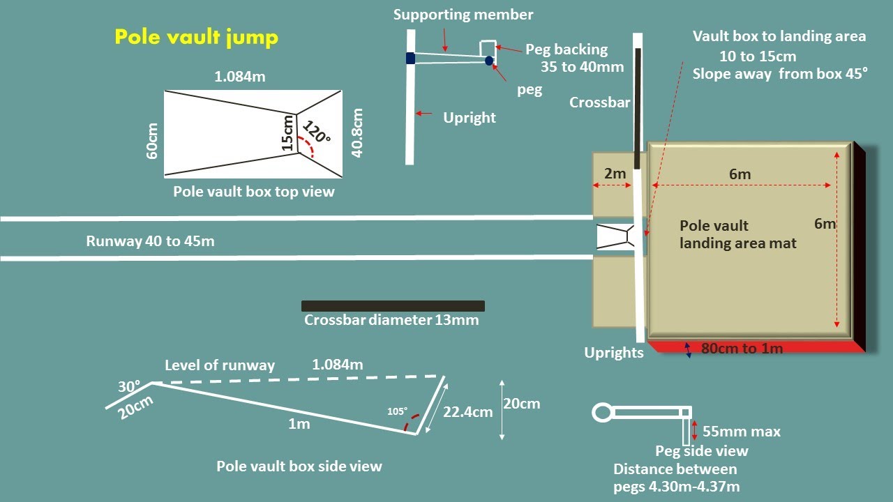 Pole Vault measurements in athletics (3D)