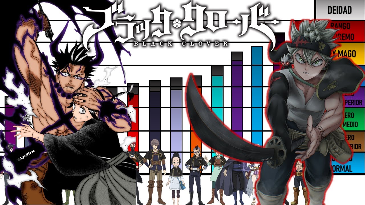 Niveles de Poder de los Toros Negros Black Clover Manga