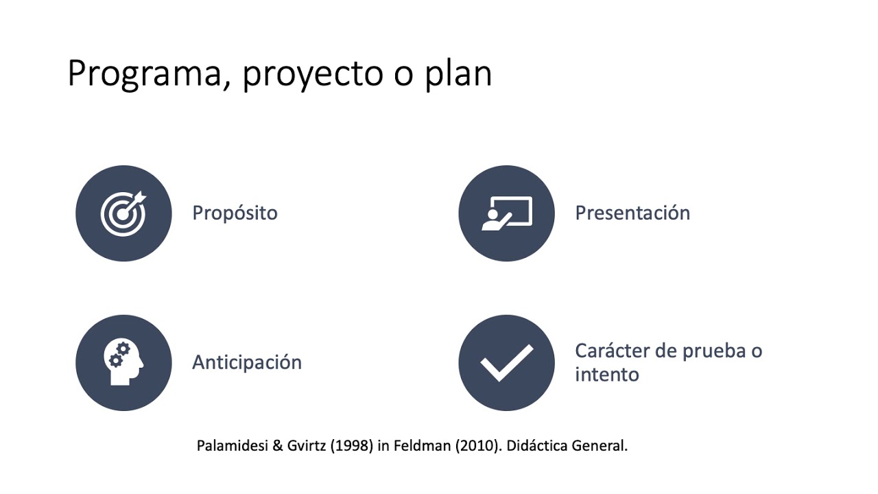 Fundamentos de Didáctica. Capítulos IV y V Feldman (2010)