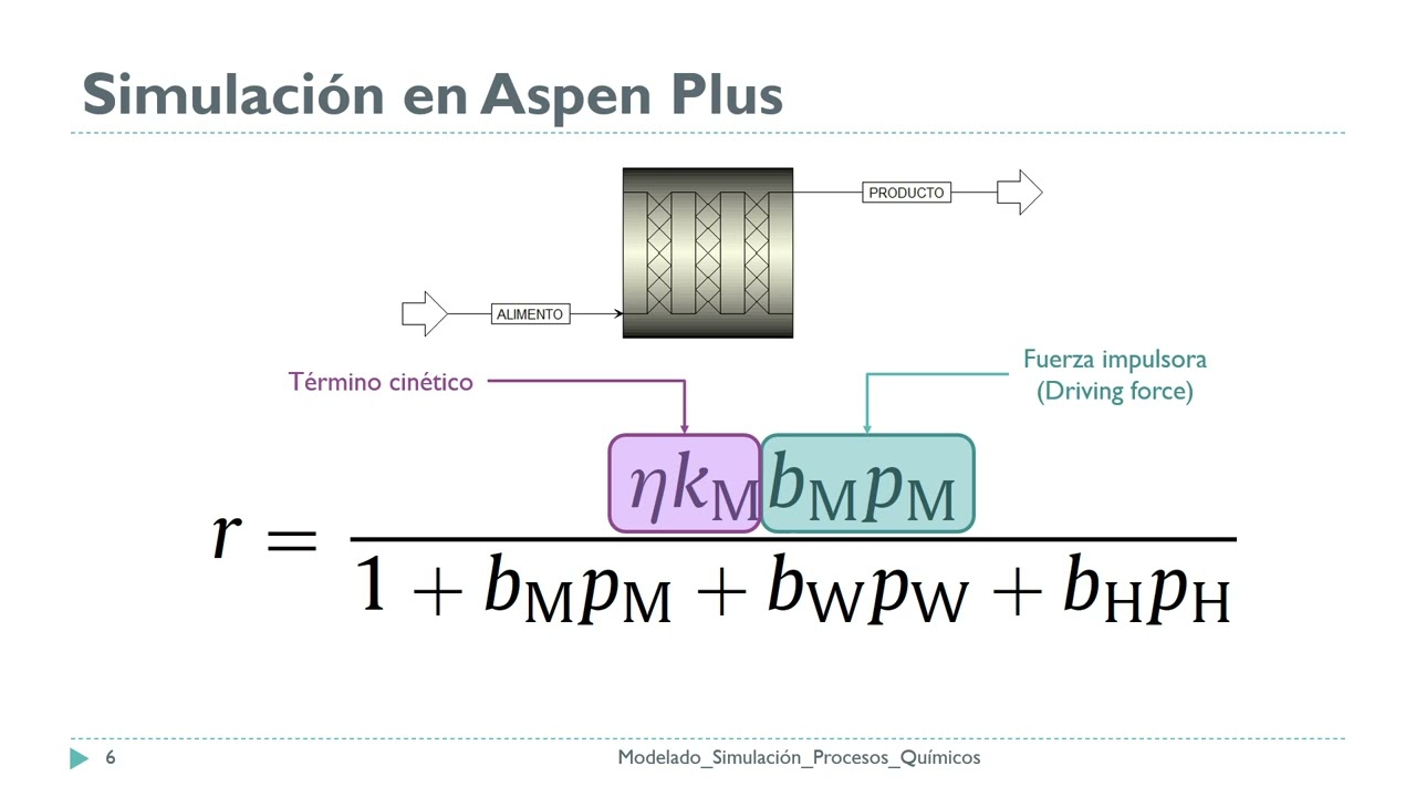 Cinética LHHW en Aspen Plus