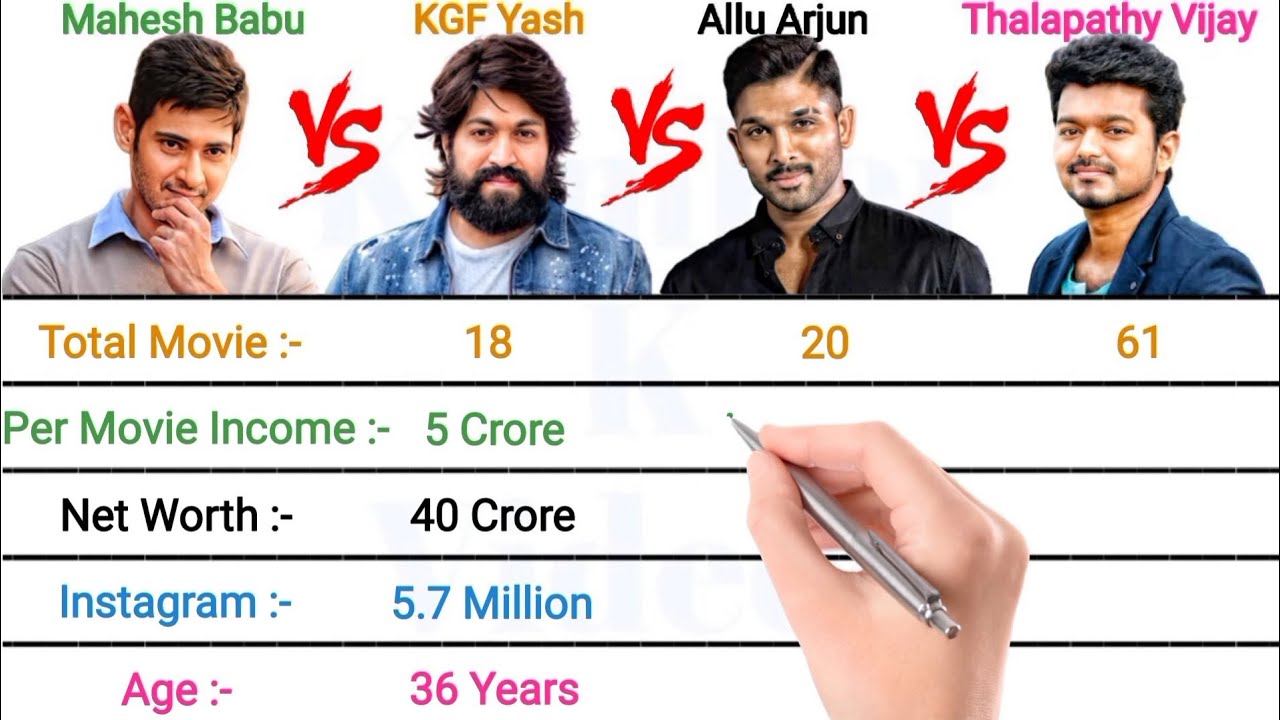MAHESH BABU vs KGF YASH vs ALLU ARJUN vs THALAPATHY VIJAY || FULL COMPARISON 2022