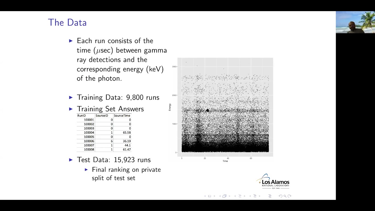 Learn from Kaggle Competitions: Detecting Radiological Threats in Urban Areas