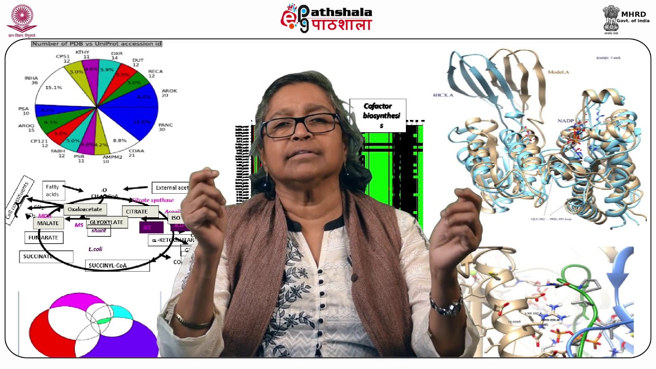 Application of tools in target analysis : Infectious disease