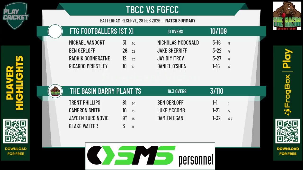 The Basin Barry Plant 1's v FTG Footballers 1st XI