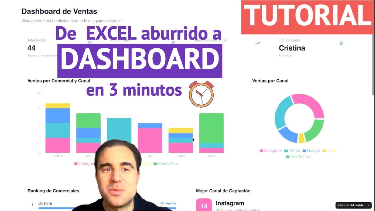 TUTORIAL: Cómo pasar de un EXCEL a un DASHBOARD 100% visual - Visualiza tus datos y decide mejor