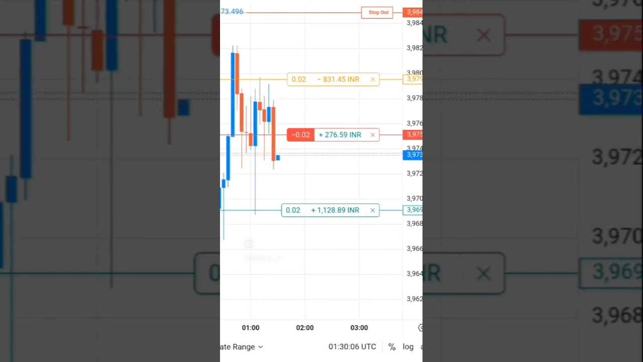 XAUUSD #gold #trading #bitcoinexchange #bitcointrade