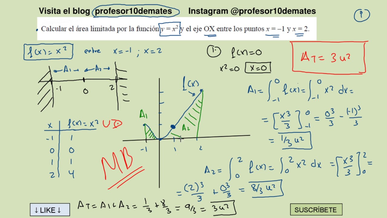 CÁLCULO DE ÁREAS con INTEGRALES ejercicios resueltos área de una función con el eje OX y x=a x=b