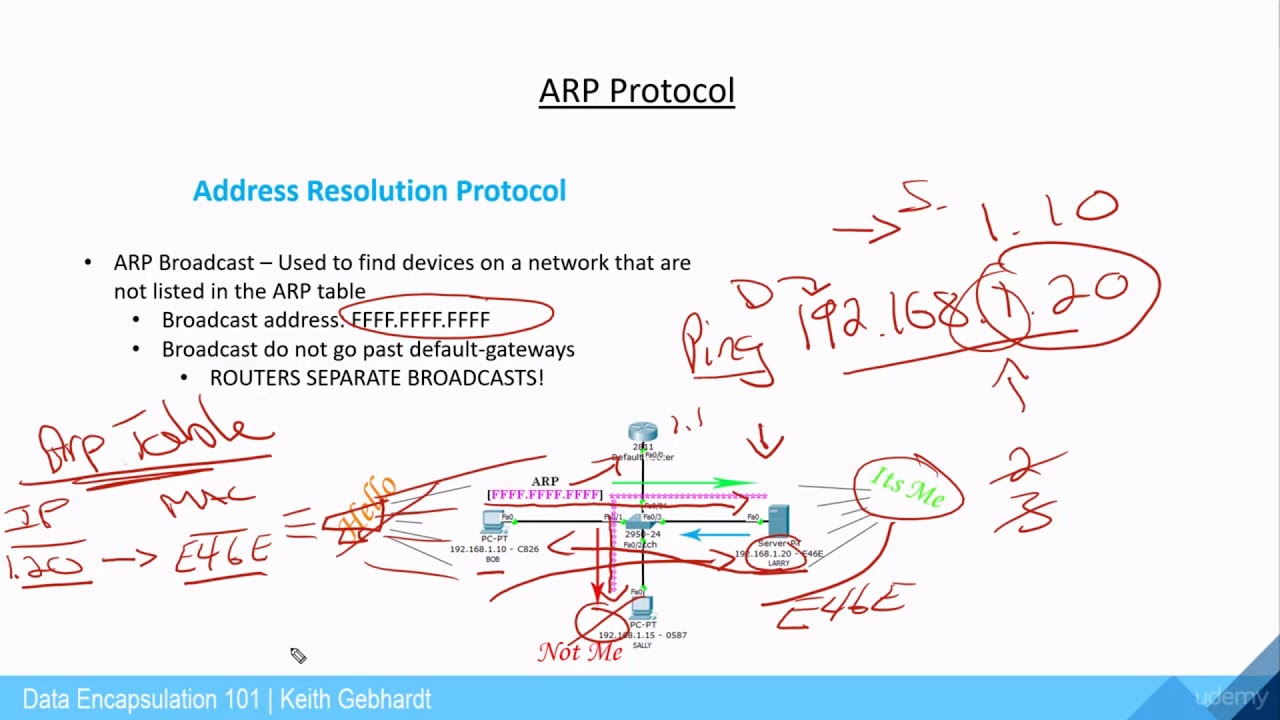 Протокол ARP – серия «Инкапсуляция данных»