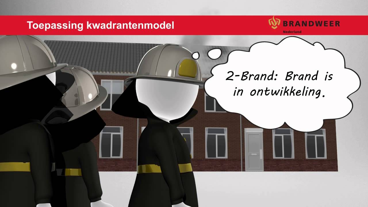 Het Kwadrantenmodel