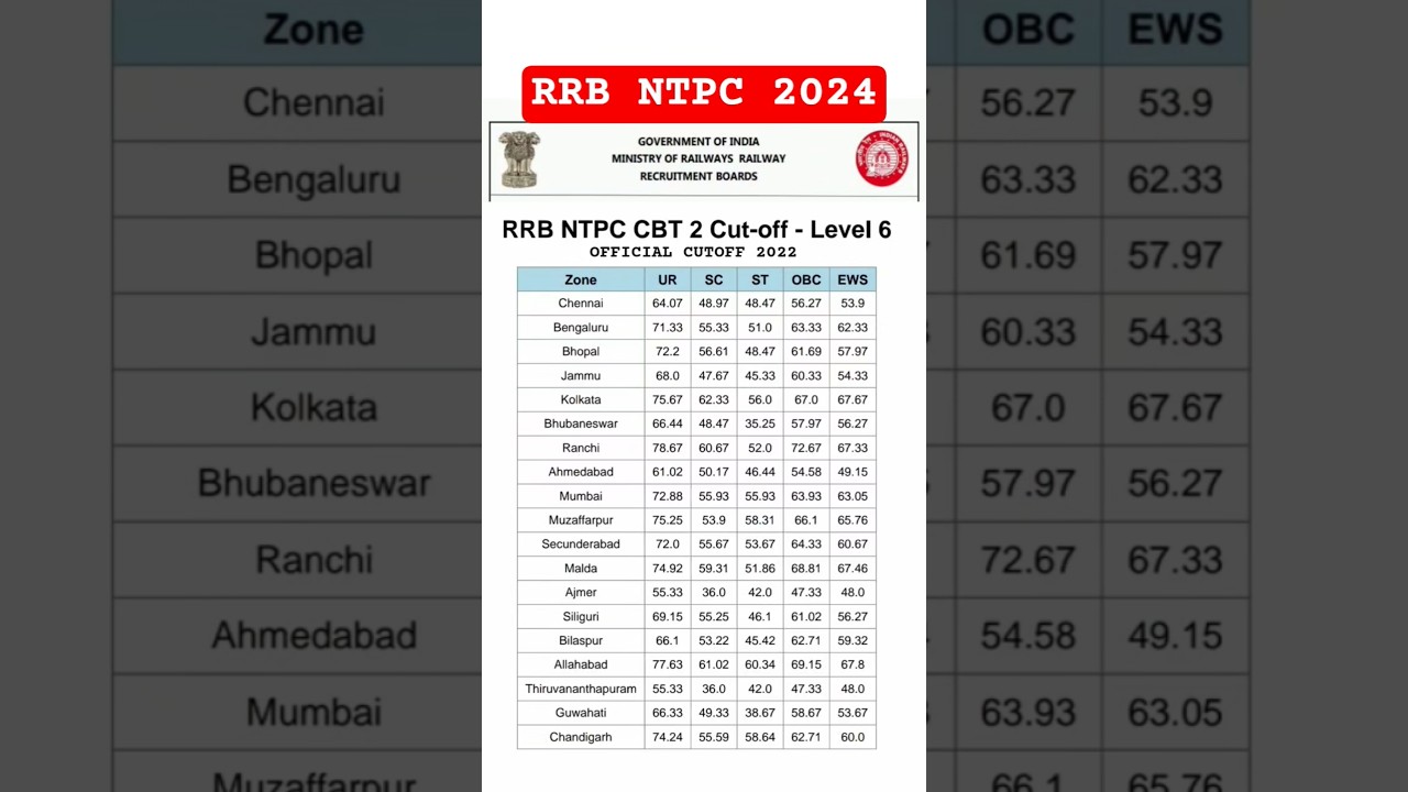 RRB NTPC 2024 CBT 2 Level 6 expected CUTOFF , RRB NTPC level 6 previous year cutoff