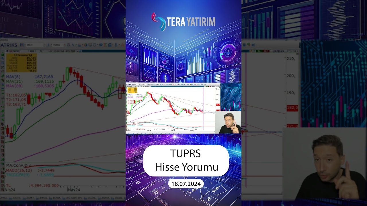 TUPRS Hisse Analiz - Tüpraş Hisse 