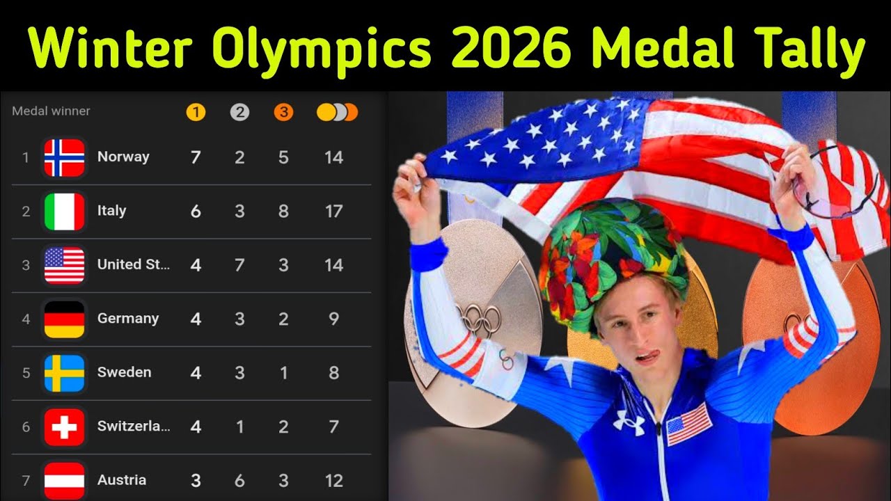 Medal Count Winter Olympics Games 2026 Completed Events 44&nbsp;of&nbsp;116 | Medal Table Olympic Winter 2026 