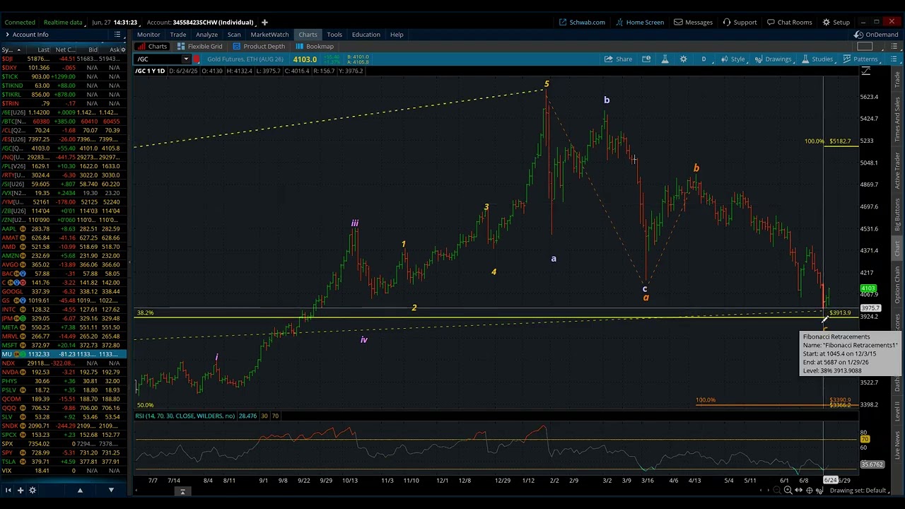 Gold, Silver and Platinum / Elliott Wave Weekly Update 6/27/2026 by Michael Filighera