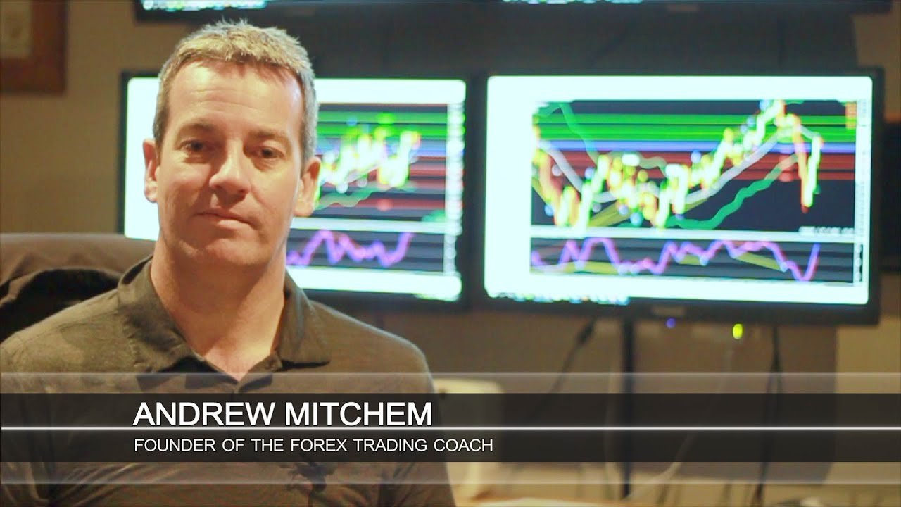 How To Best Use Limit Orders And Set Up a Live Account in Forex Trading