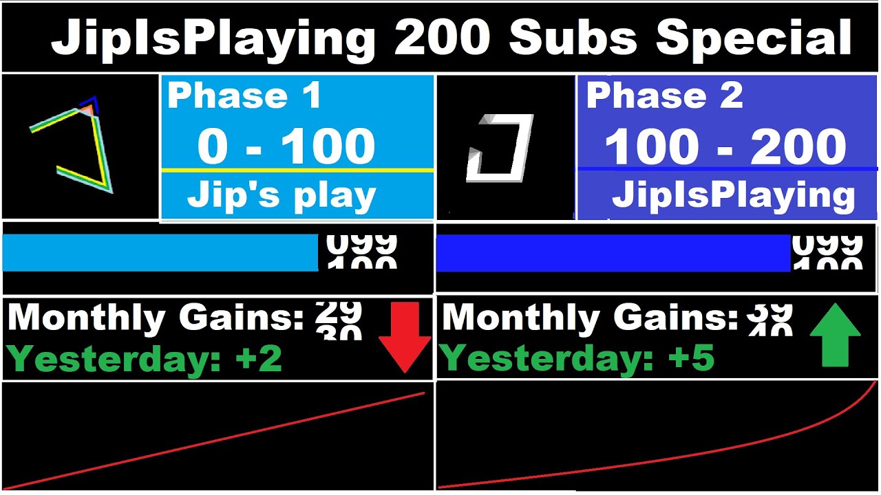 JipIsPlaying| 0-100 SUBS VS 100-200 SUBS, WHICH one IS FASTER
