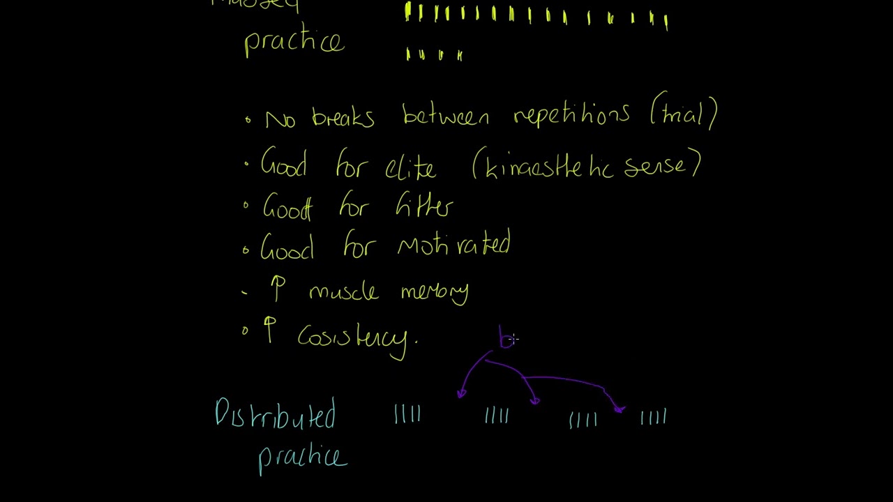 Edexcel GCSE PE 9-1: Practice Structures