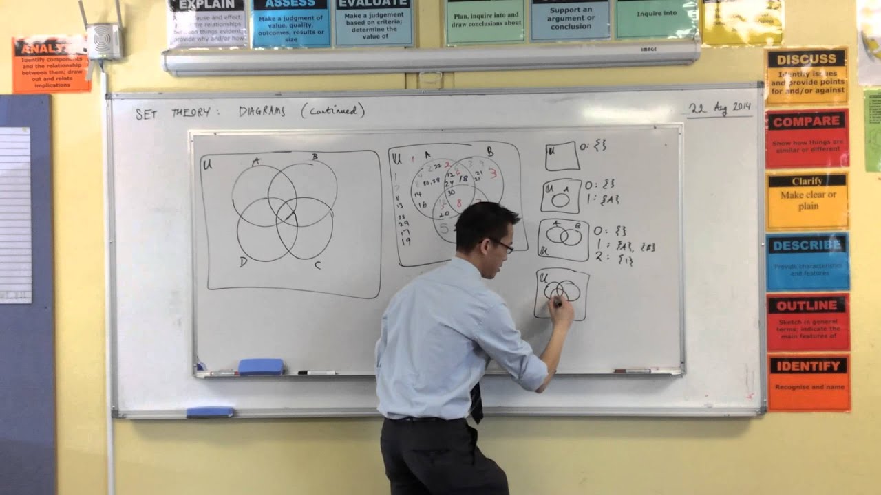 The Problem with 4 Sets (and 2 ways to solve it)