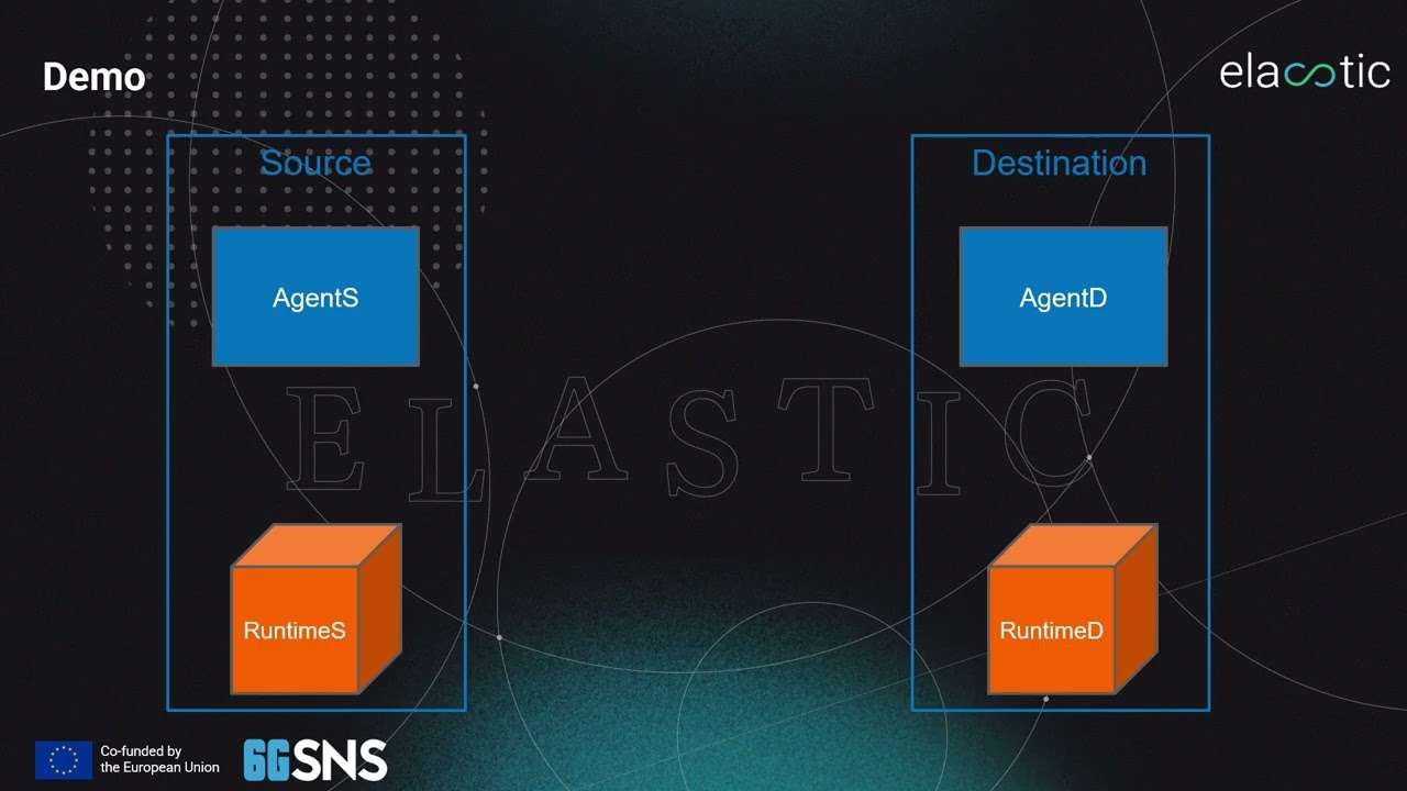 [ELASTIC Demo Series] Reliable Enclave Migration– Secure Migration of TEE Workloads