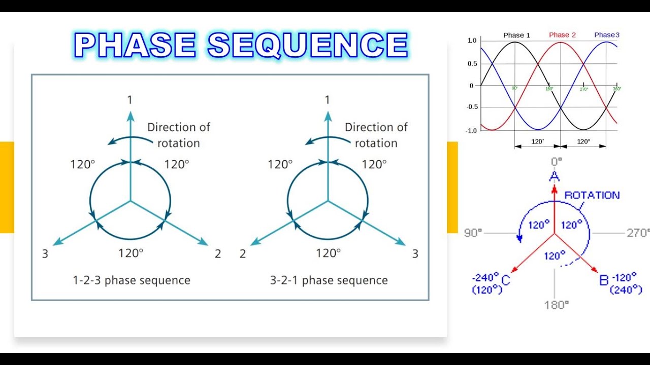 PHASE SEQUENCE