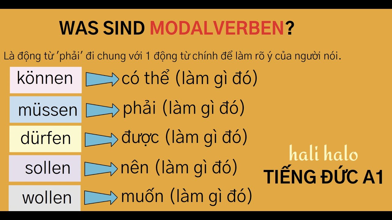 Giao tiếp tiếng Đức | Ngữ pháp Tiếng Đức A1 | Chia động từ Können, Müssen, Dürfen, Sollen, Wollen