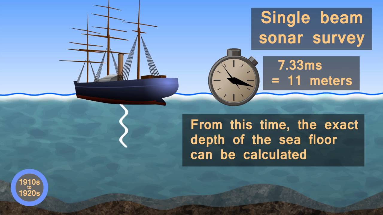 The History of Seabed Mapping