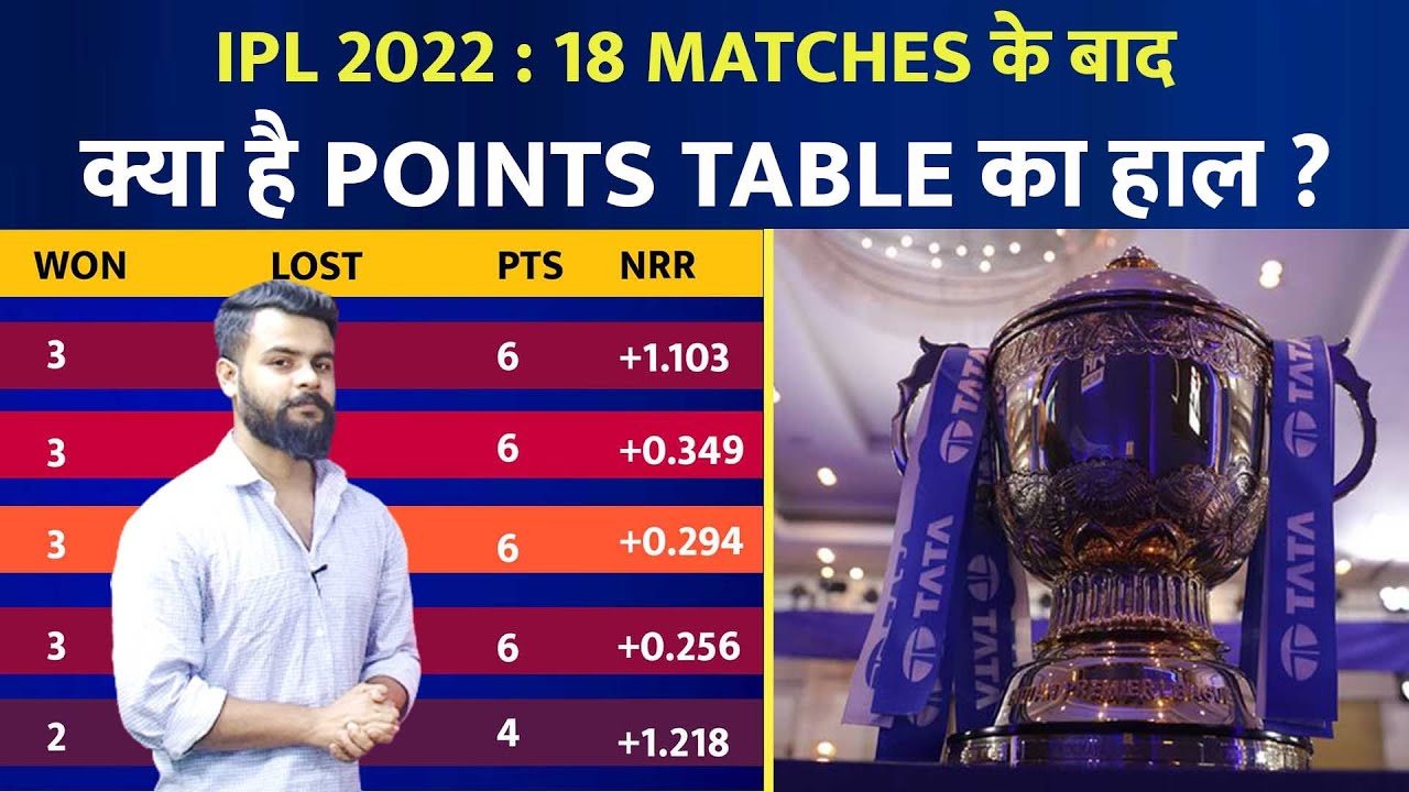 IPL 2022 Updated Points Table after RCB vs MI Match | Updated Points Table after 18 Matches