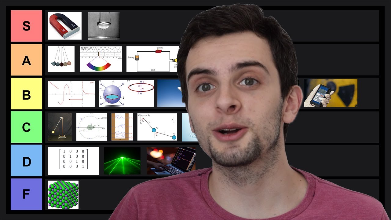 Rankeando Todas Las Materias De Física