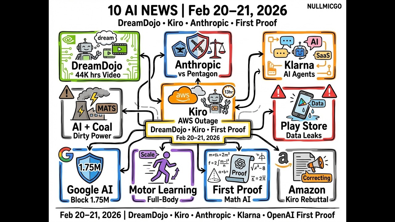 AI News | Feb 21, 2026 — DreamDojo • Kiro • Anthropic • OpenAI First Proof