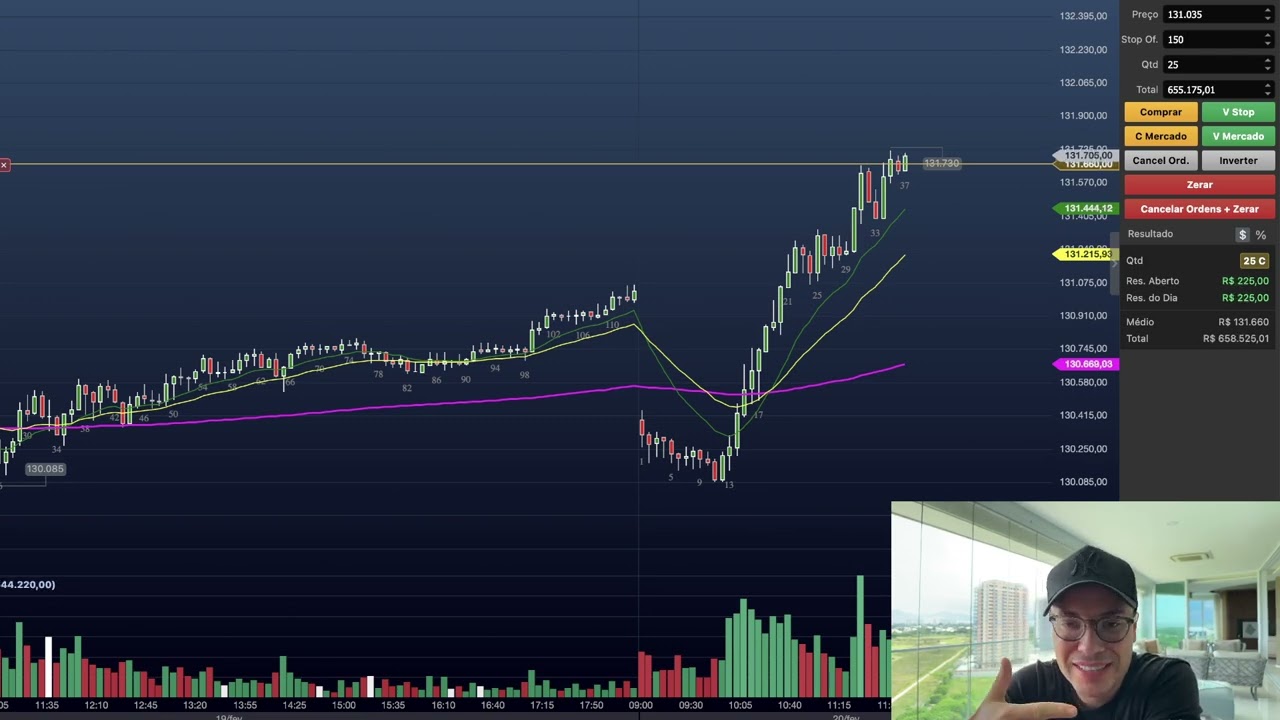 Suriel Ports Fazendo Day Trade AO VIVO