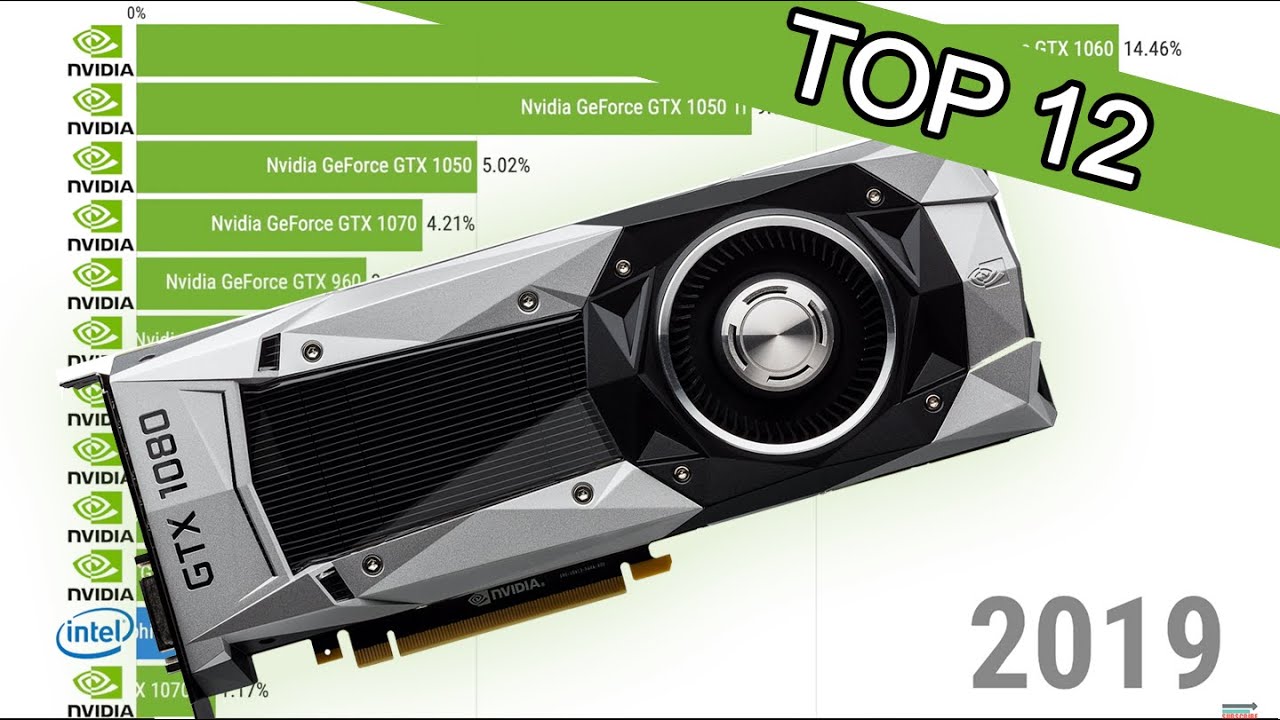 Most Popular GPUs by Market Share