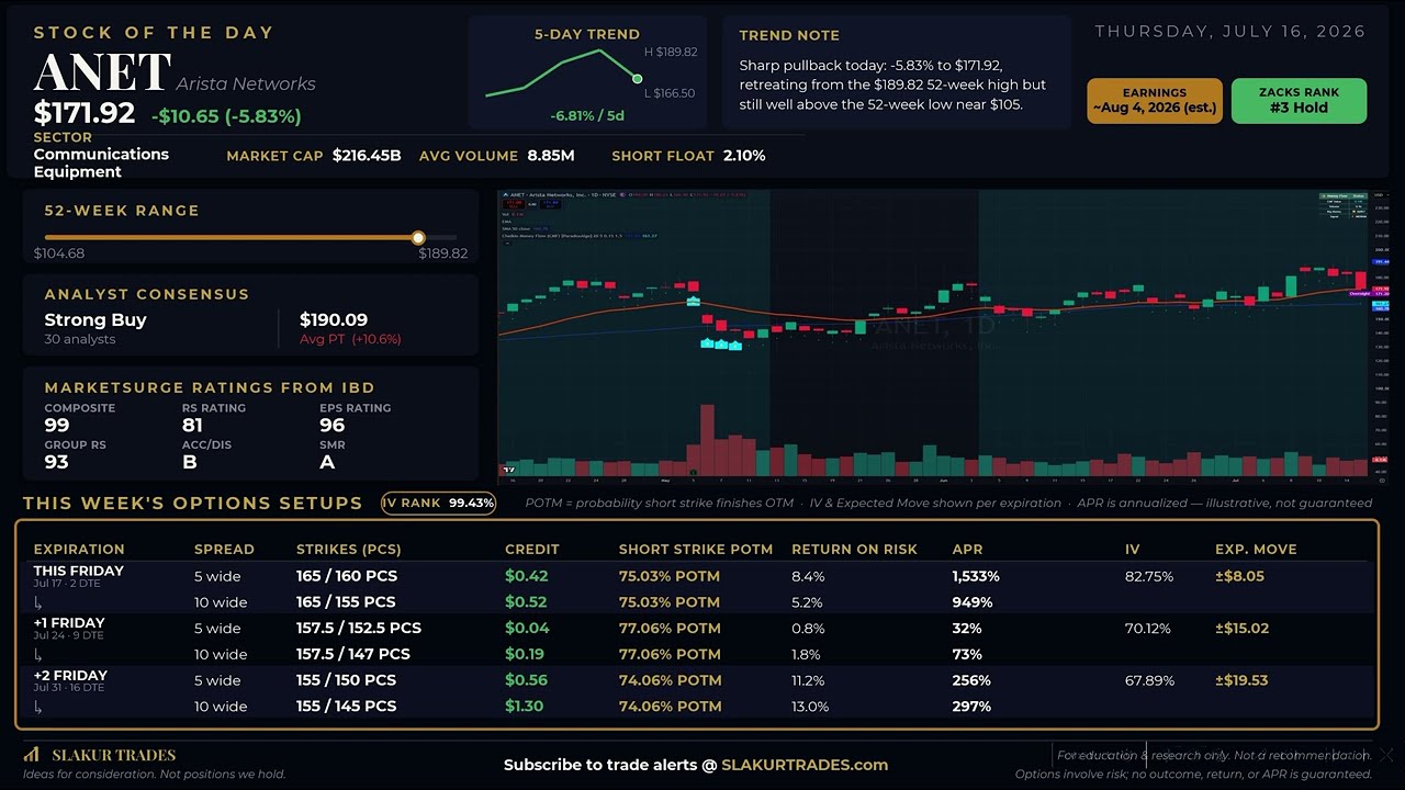 SLAKURTRADES.com 2026-07-16 Stock of the Day ANET