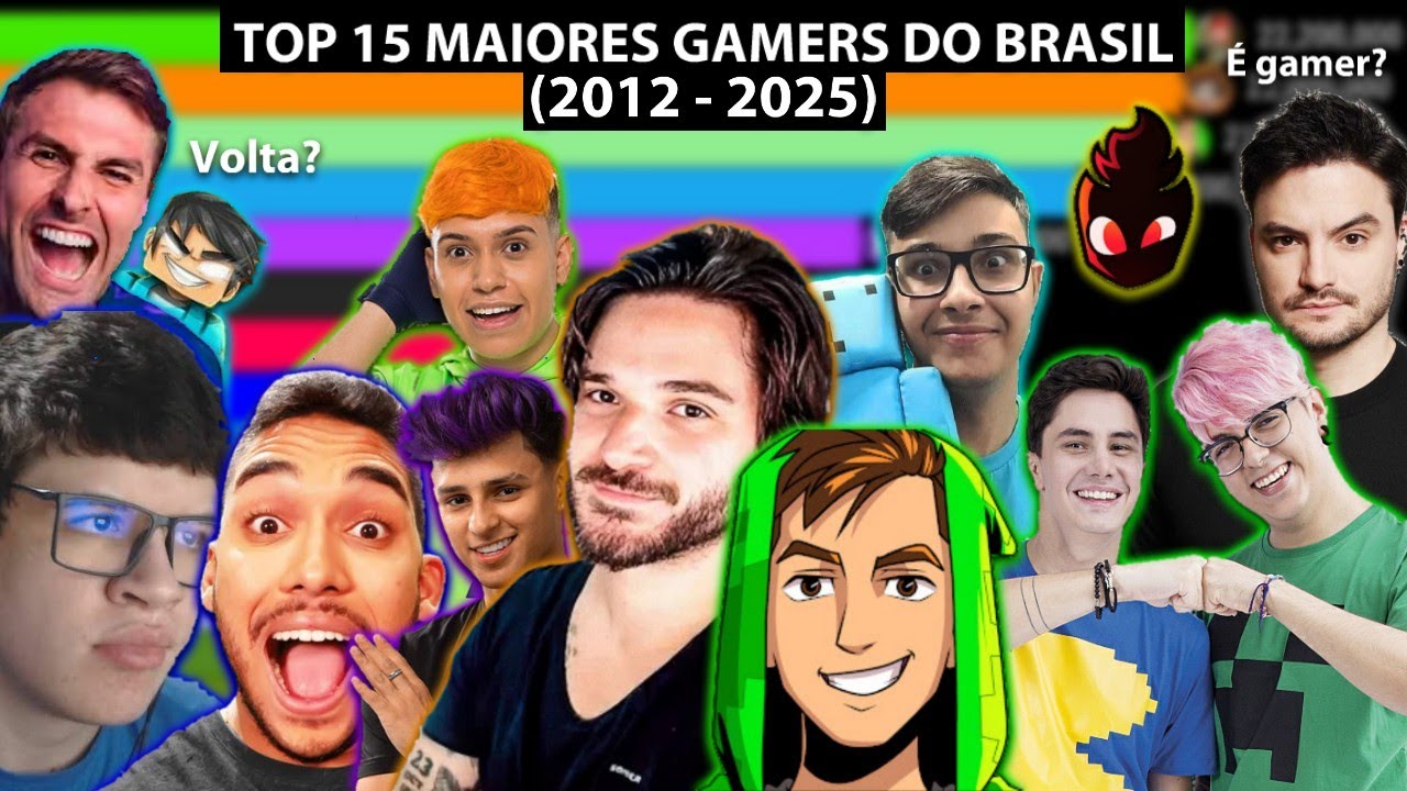 Top 15 Maiores YouTubers Gamers do Brasil | Inscritos (2012 - 2025)