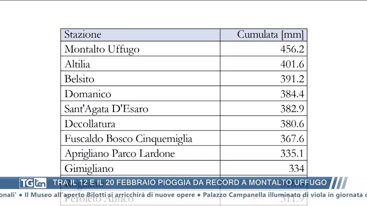 TG ten 14:30 05 marzo 2026