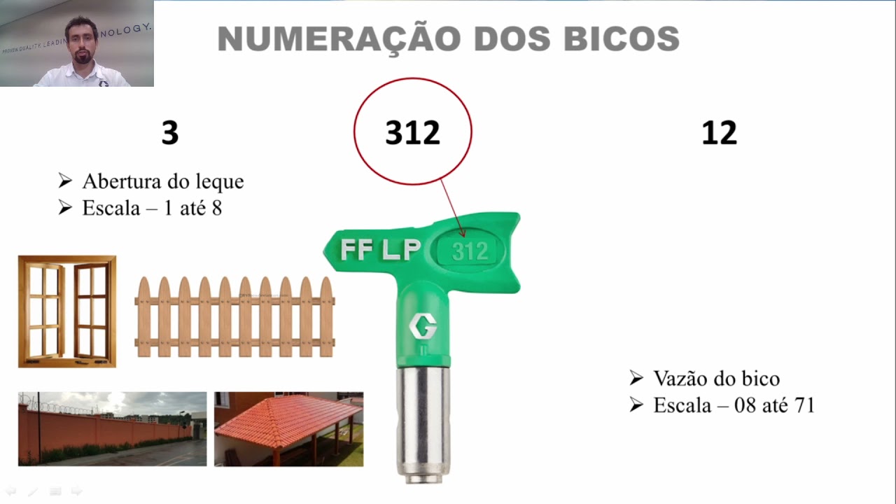 Bicos Airless Graco - Dicas para Escolher o Bico Correto