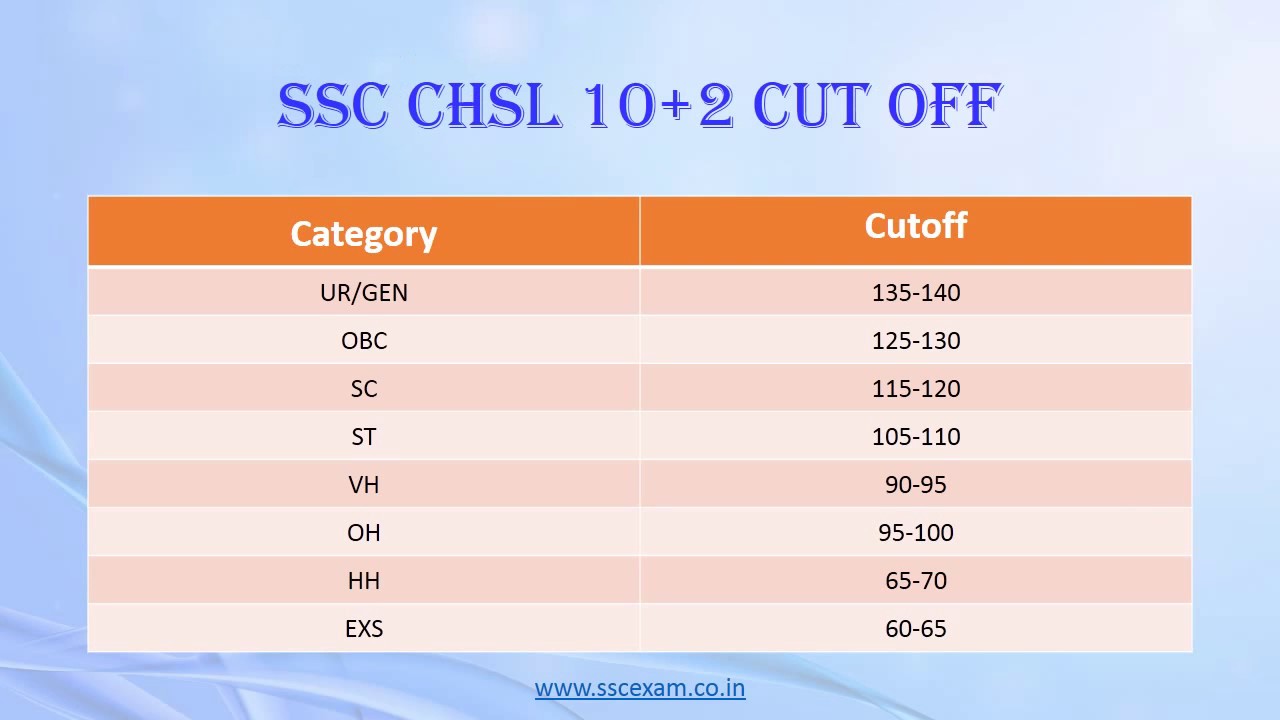 SSC CHSL Tier 1 Result 2017 - SSC 10+2 Result