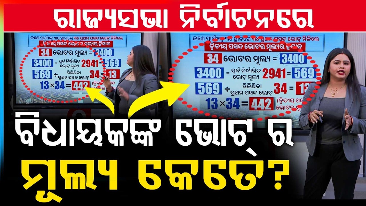 Rajya Sabha Election 2026 : Value of MLA Votes? And Winning Formula Explained | Odisha Politics