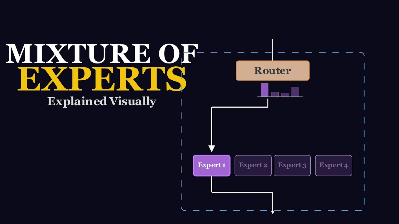 Mixture of Experts: The Secret Behind Modern LLMs