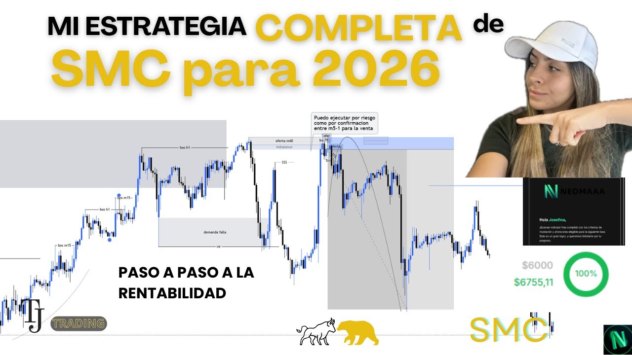 Mi estrategia de SMC para alcanzar los $10.000 mensuales en 2026 | PASO A PASO