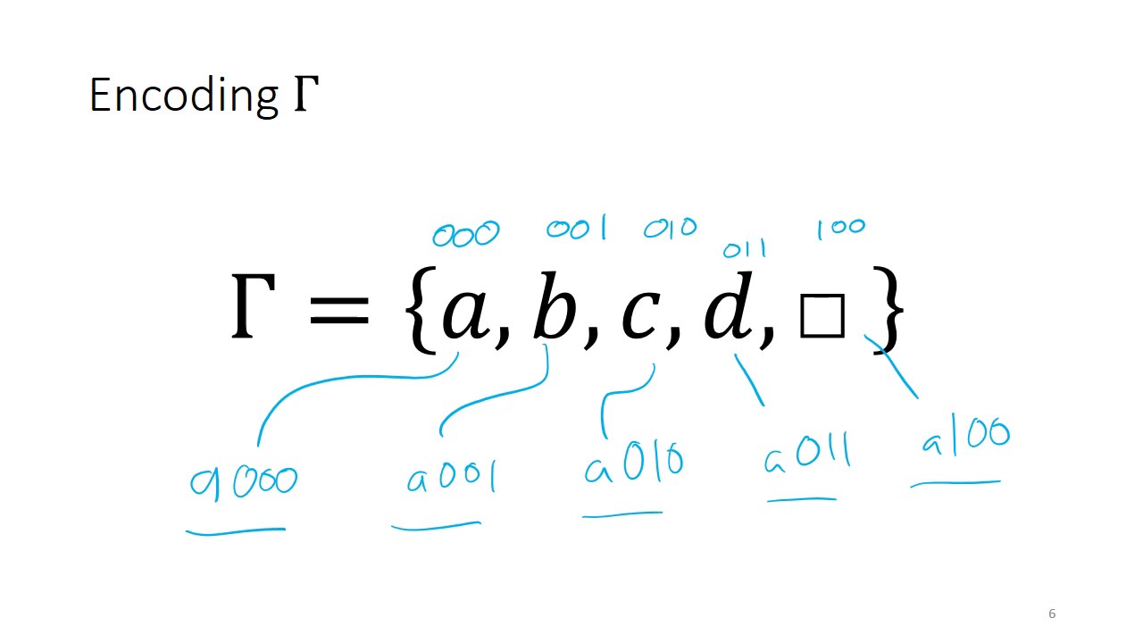 [10a-1] Encoding Turing Machines (COMP2270 2017)