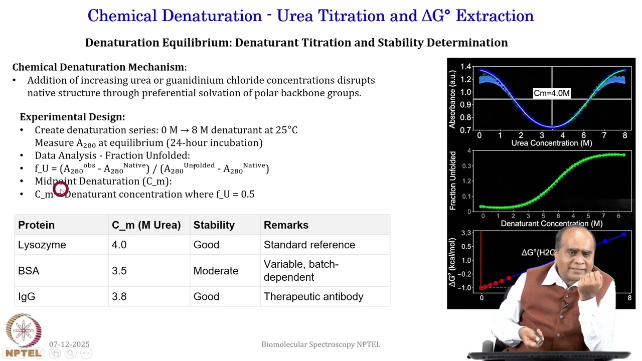 Week 2: Lecture 12: Practical Considerations: Spectral bandwidth, wavelength error & stray light