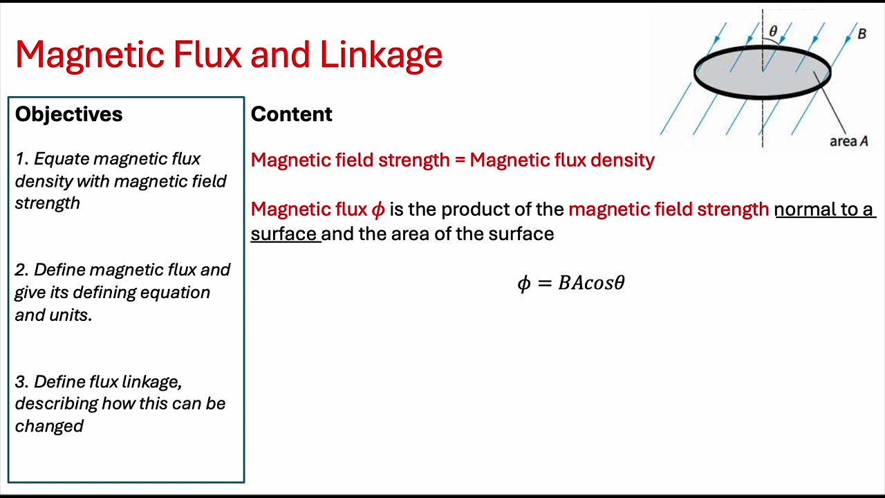 IB Physics: Magnetic Flux