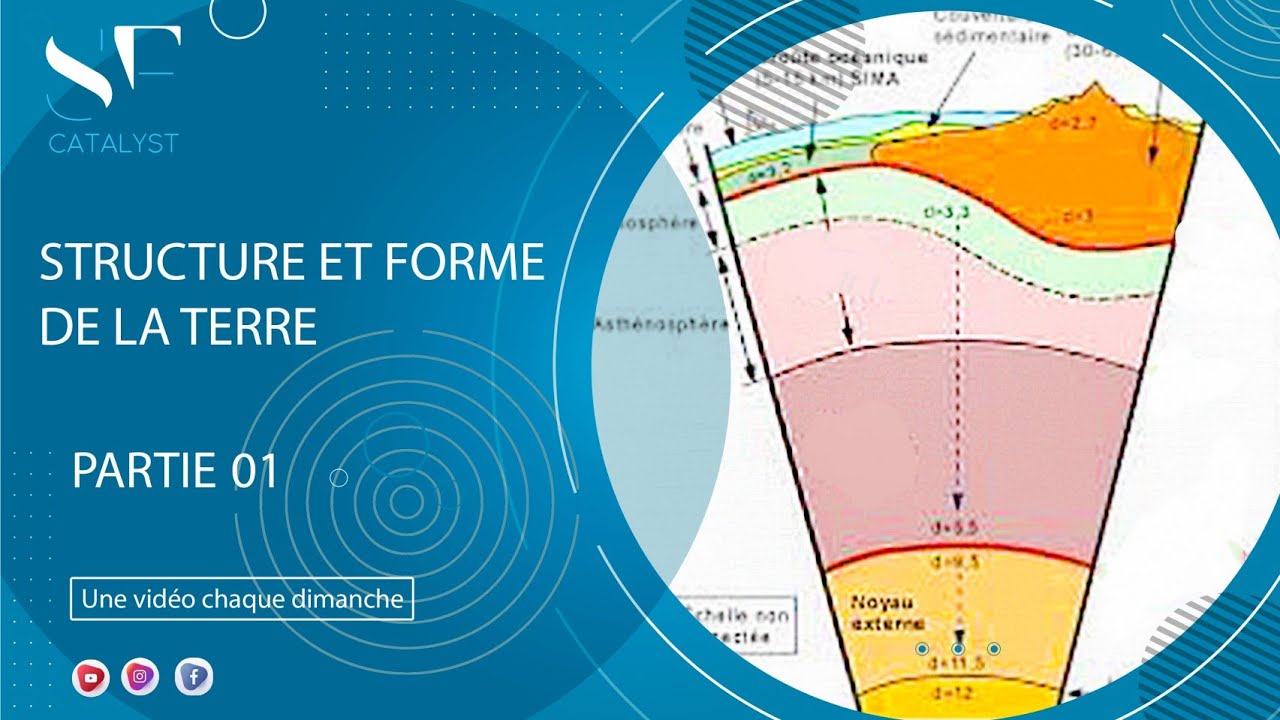 Géologie | Structure et forme de la terre | Partie 01